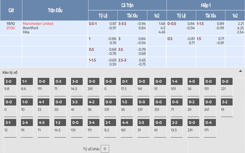2 ty le keo mu vs brentford Nhận định kèo Manchester United vs Brentford